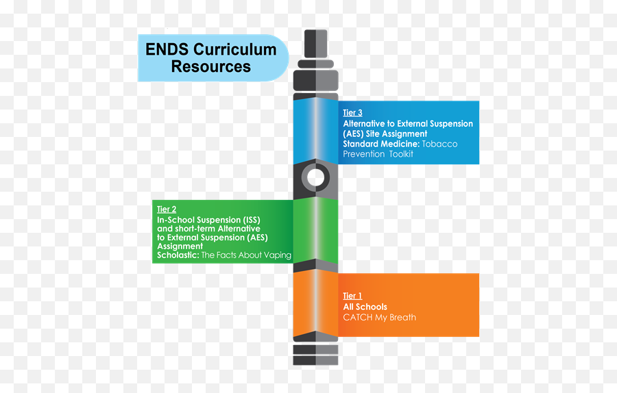 School Climate U0026 Discipline Resources For E - Vaping Public Service Announcement Png,Juul Png