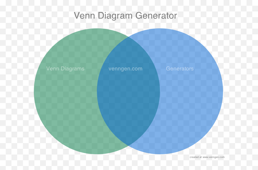 Venn Diagram Generator - Jonesinu0027 For A Blog Zoo Atlanta Png,Venn Diagram Logo