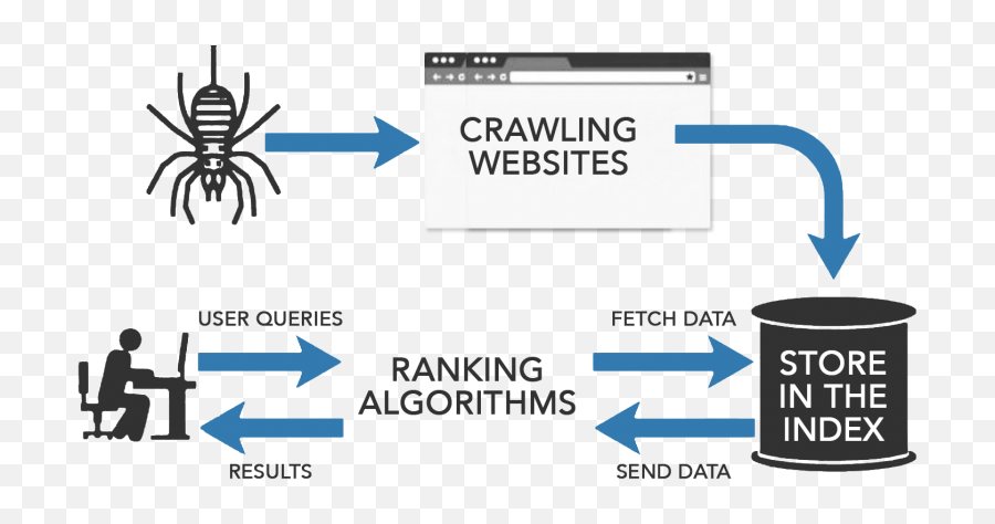Crawloptimizer Seo Log File Analyzer Made By Seos - Google Crawler Seo Png,Web Crawler Icon