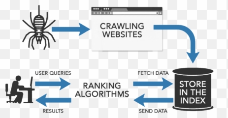Crawloptimizer Seo Log File Analyzer Made By Seos - Google Crawler Seo png