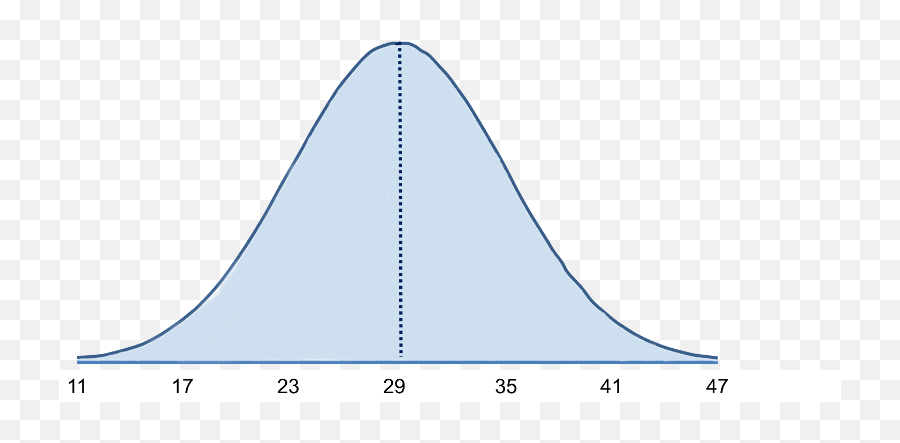 A Probability - Dot Png,Normal Distribution Icon