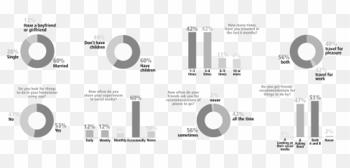 Uxui Design U2014 Paula Daneze - Dot png
