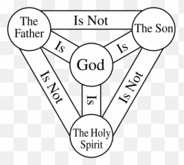 Trinity - Alchetron The Free Social Encyclopedia Ruach Hakodesh Png,Ignatius Of Antioch Icon