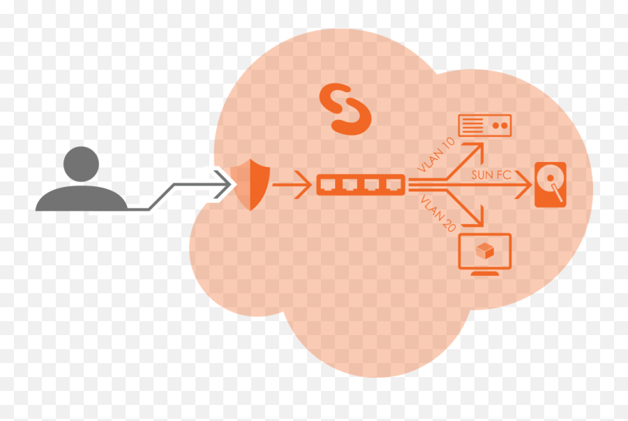 Vdc - Virtual Data Center Setcor Vdc Setcor Language Png,Vlan Icon