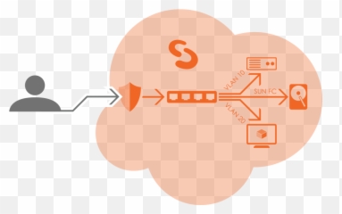 Vdc - Virtual data center Setcor Language png