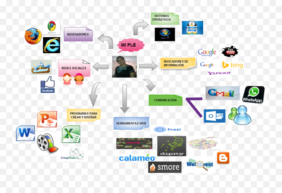 Download Untitled Mi Ple Buscadores De Información - Office Png,Prezi Icon