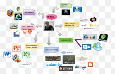 Download Untitled Mi Ple Buscadores De Información - Office png