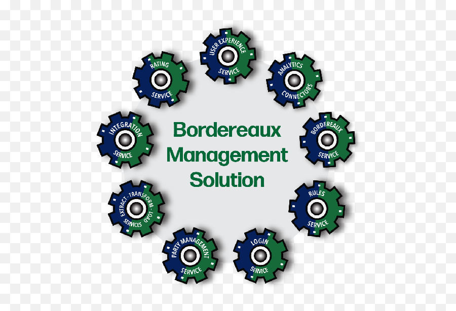 Bordereaux Management Solution Owit Global - Goals Of Reviewers In Software Testing Png,Google Maps Gear Icon