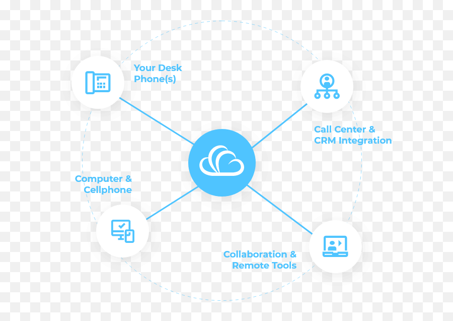 Cloud - Based Phone System Voip For Business Crexendo Png,E911 Location Service Icon