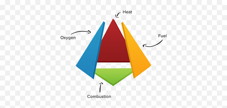 Fire Tetrahedron - Animated Fire Tetrahedron Gif 448x378 Fire Triangle Gif Png,Fire Png Gif