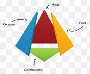 Fire Tetrahedron - Animated Gif 448x378 Triangle Png