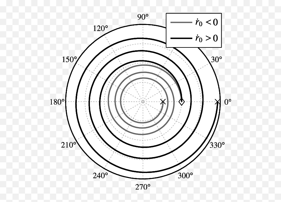 Pair Of C - Trajectory Of Bullet Spiral Png,Flying Bullet Png