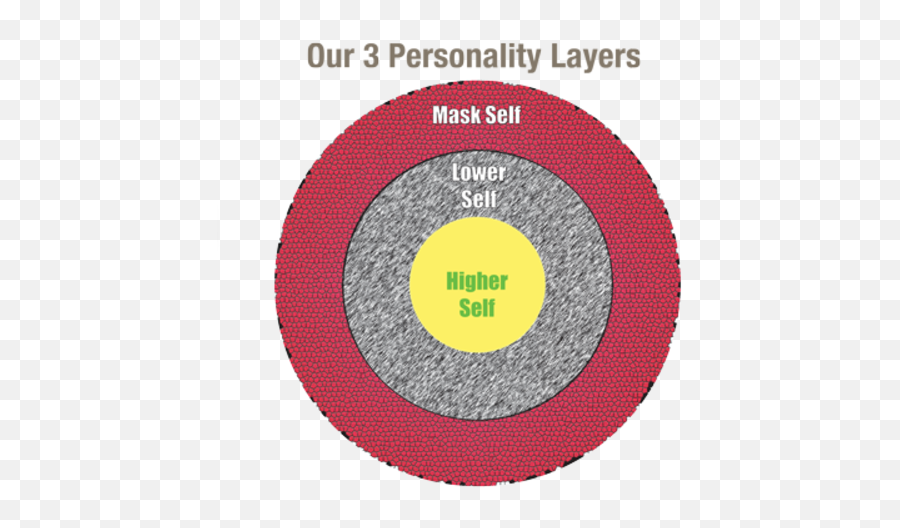 Full Size Png Image - Circle,Personality Png