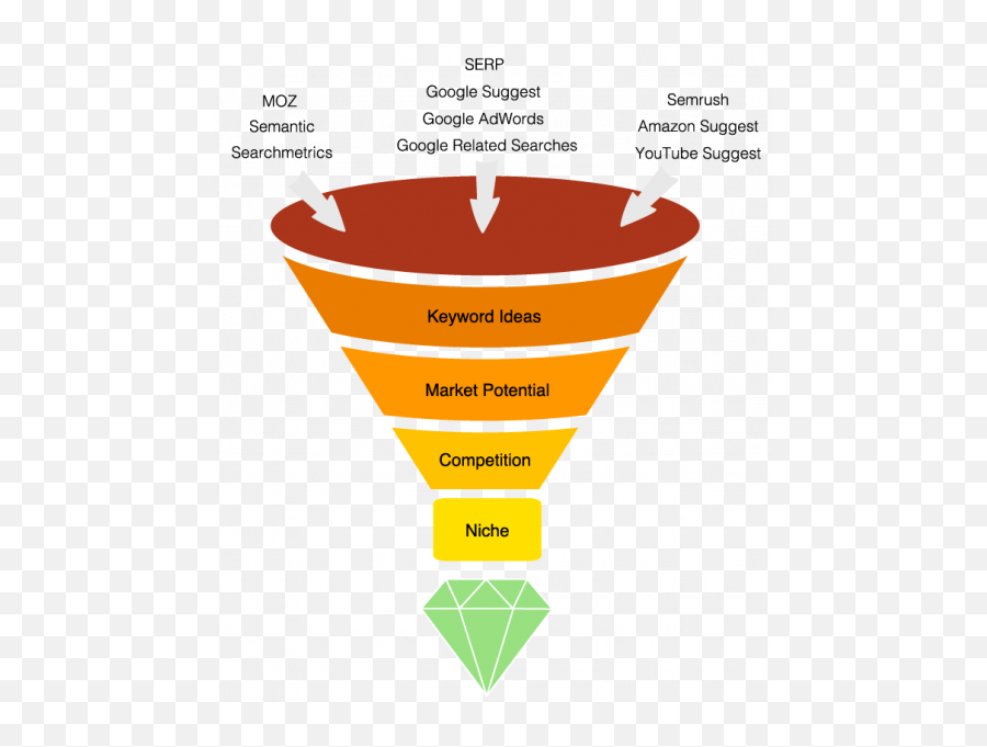 Keyword Research Tool U0026 Seo Management Software - Secockpit Diagram Png,Google Images Png