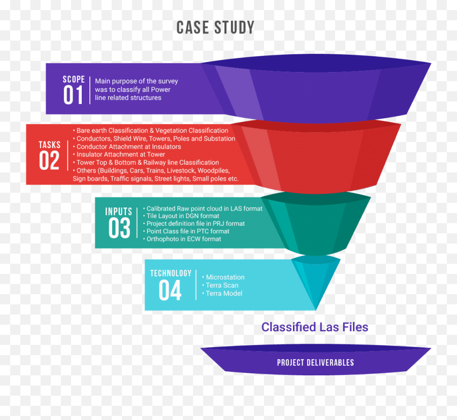 Download Hd Powerline Classification - Graphic Design Png,Classified Png