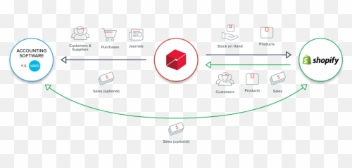 Shopify Integration Introduction - Vertical png