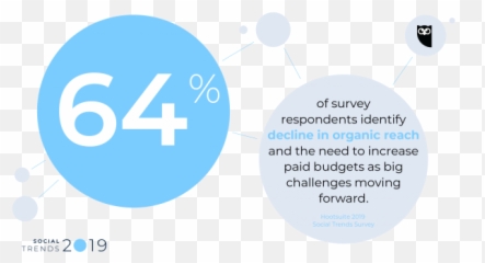 Important Social Media Trends For 2019 - Dot png