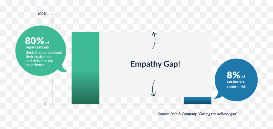 Create The Best Customer Experience Tractionwise - Vertical Png,Bain And Company Logo