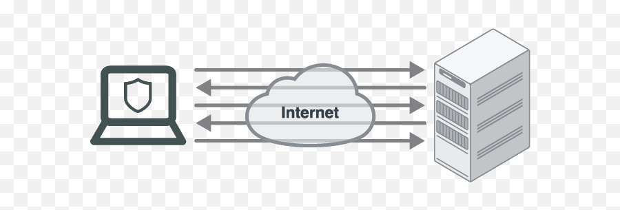 Ports And Protocols Fortigate Fortios 640 Fortinet - Vertical Png,Win 10 Network Icon Missing