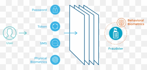 5 Cyber Risks Behavioral Biometrics Can Protect Against - Vertical png