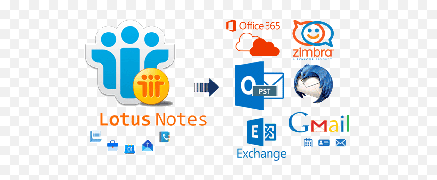 Lotus Notes Nsf To Outlook Pst - Vertical Png,Ibm Lotus Notes Icon