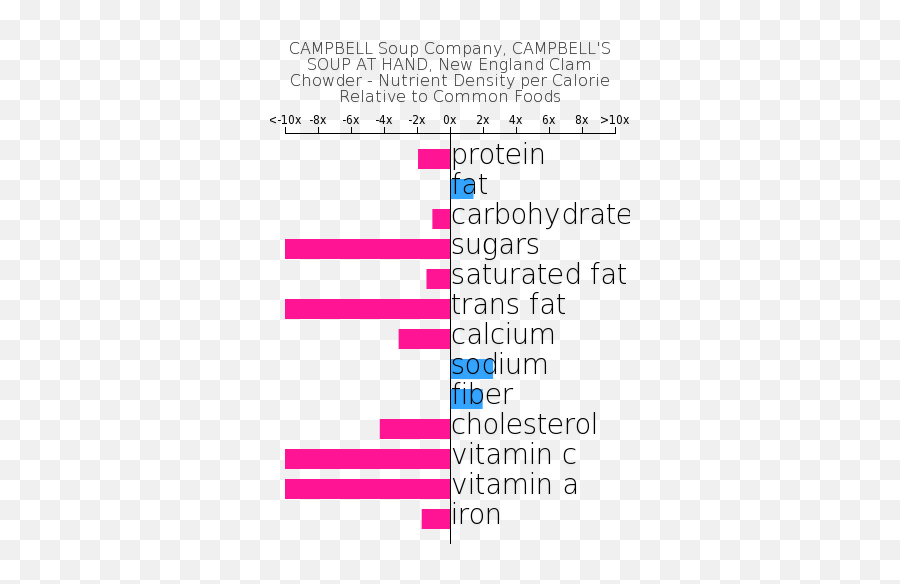 Campbell Soup Company Campbellu0027s - Number Png,Chowder Png