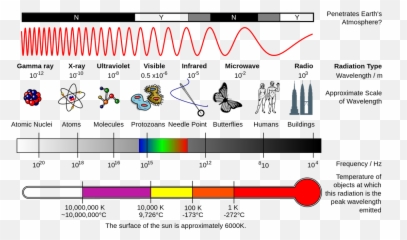 Picture - Electromagnetic Spectrum Gamma Rays png