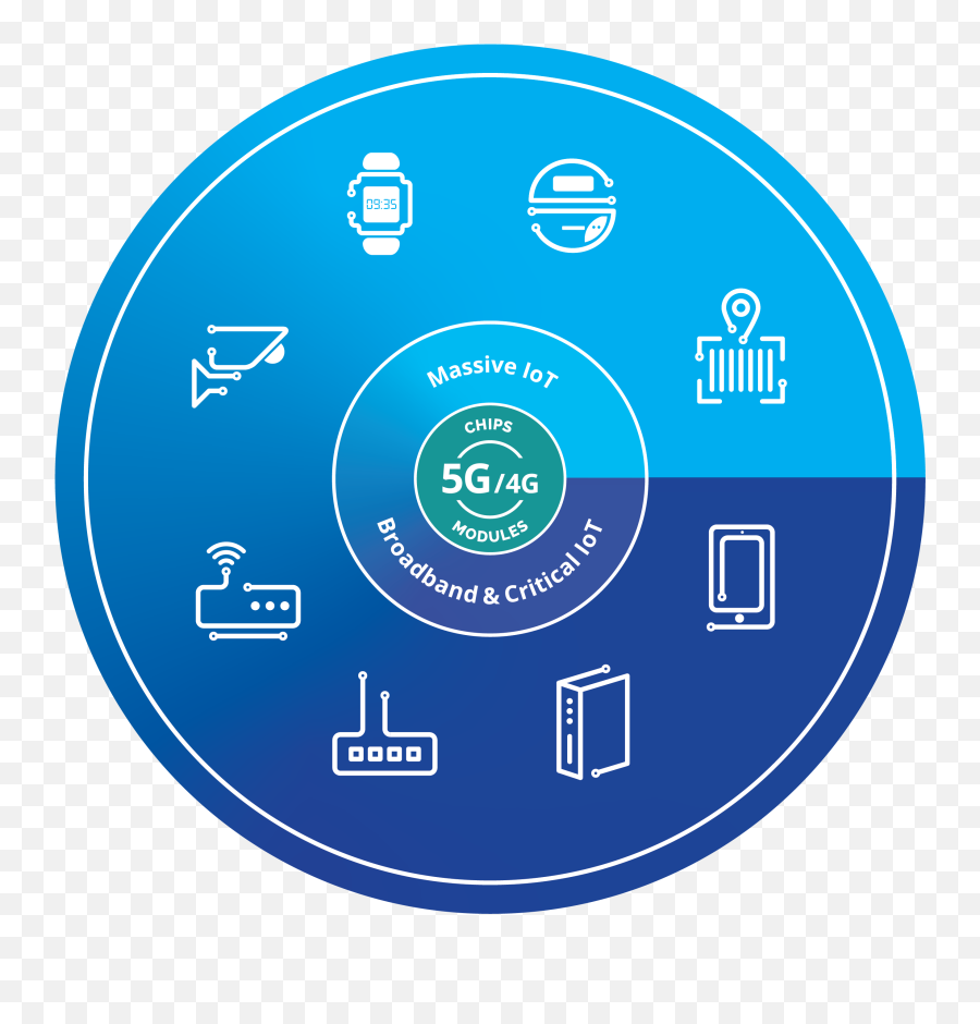 Mwc Online Showcase - Sequans Dot Png,Kumpulan Icon Data 4g