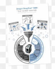 Drug Testing Kits U2013 Reliable The Workplace - Poster png