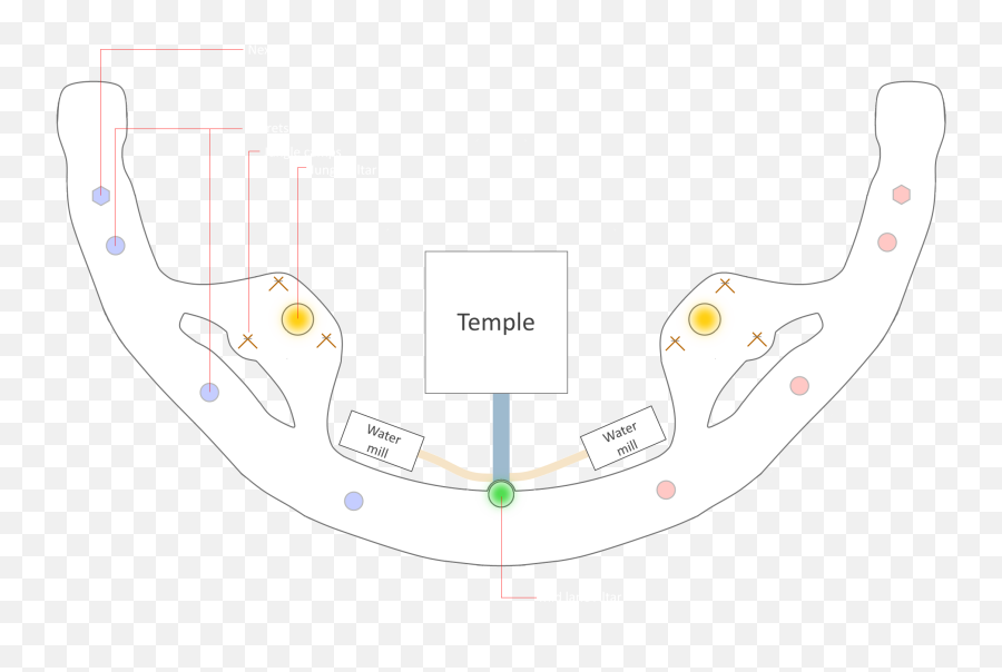 Ionian Falls A New League Of Legends Map And Gamemode - Dot Png,Urf Summoner Icon 2016