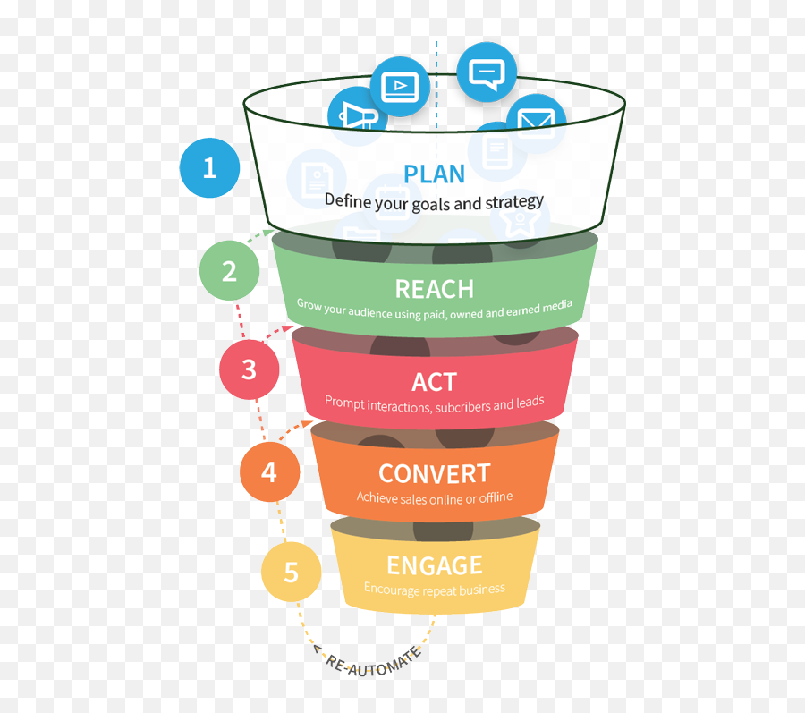 Marketing Campaign Planning Smart Insights - Digital Marketing Toolkit Png,Integrated Marketing Icon