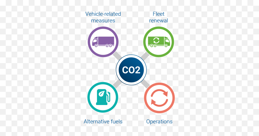 Reducing Co2 Together U2013 Cars Vans And Heavy - Duty Vehicles Png,