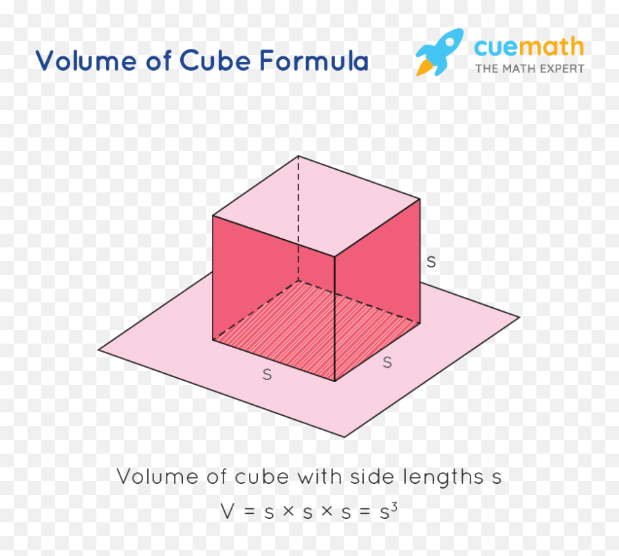 Volume Of Cube - Formula Definition Solved Examples Formula Of Cube Png,How To Get Volume Icon