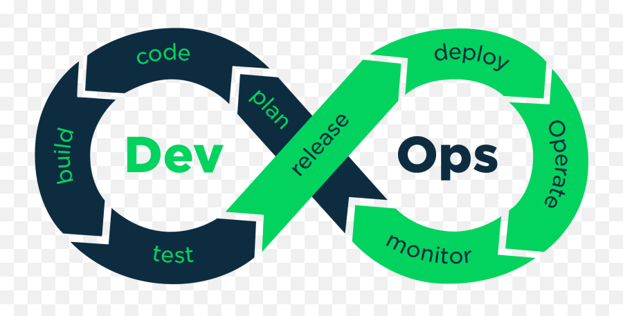 Devops Building Cloud Cum Architects Png Hicolor Icon Theme