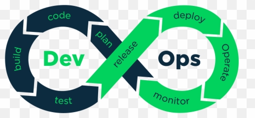 Devops Building Cloud Cum Architects Png