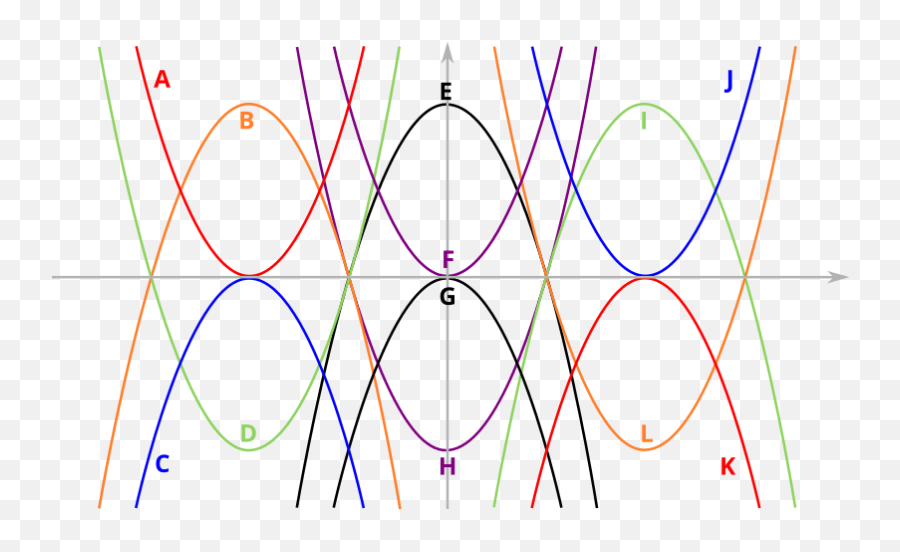 Tangent - Diagram Png,Parabola Png