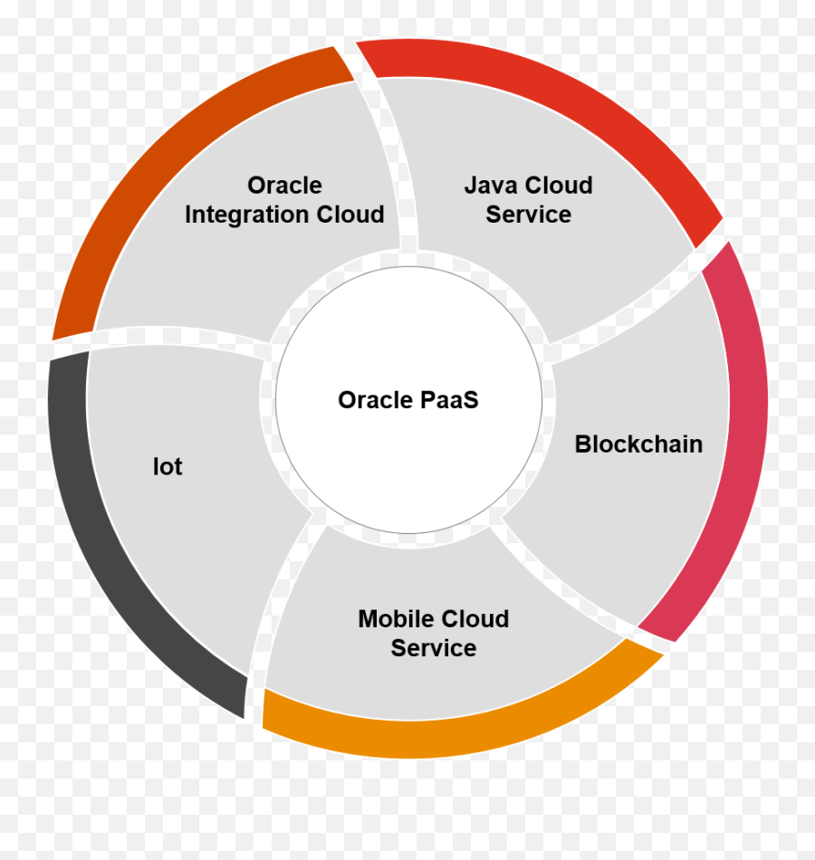 Introducing Pwcu0027s Oracle Cloud Solutions Powered By - Dot Png,Oracle Icon Png