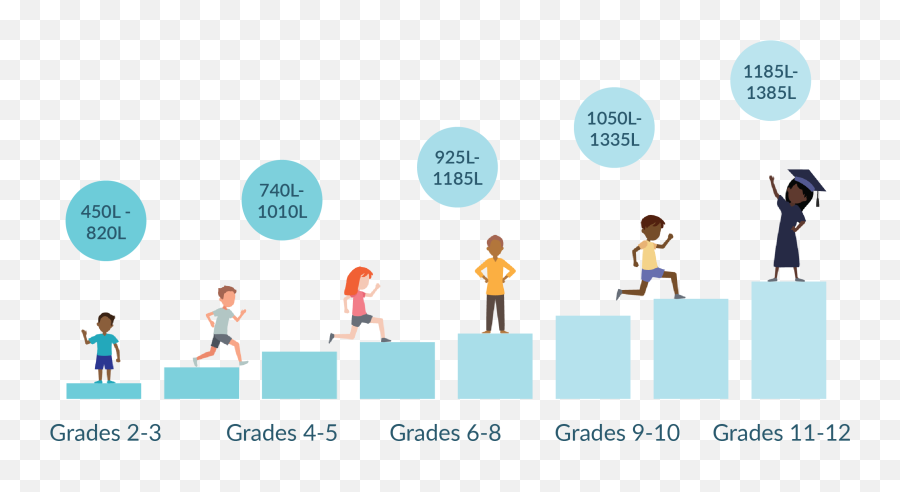 Achieve3000 Literacy Differentiated Instruction - Achieve 3000 Lexile Levels By Grade 2021 Png,Level 8 Icon Pop Song