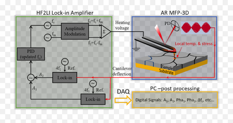 Dart - Diagram Png,Dart Png