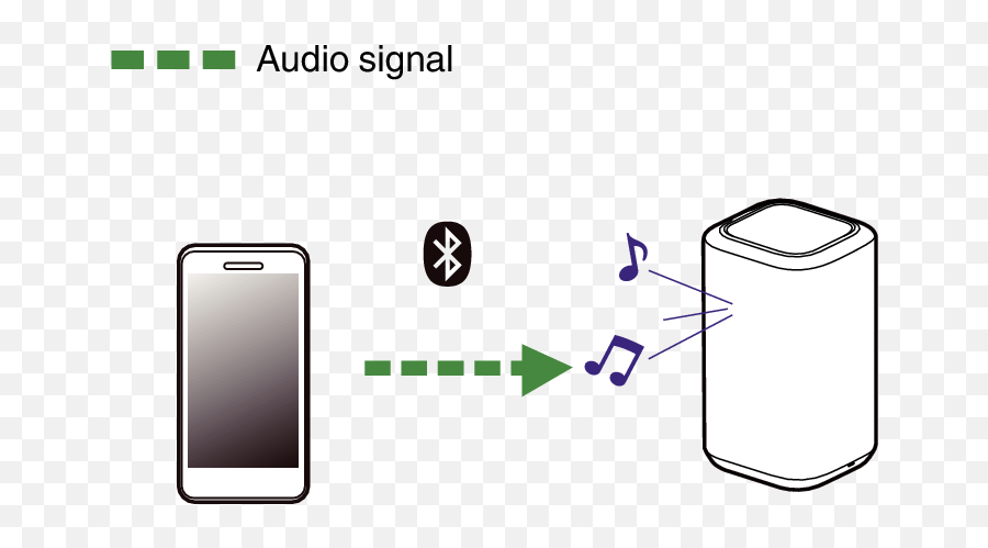 Bluetooth Devices Denon Home - Bluetooth Png,Bluetooth Logo