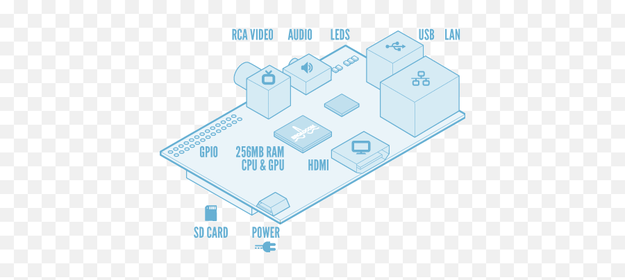 Labs Porting Inferno Os To Raspberry Pi - Raspberry Pi Usb Mod Png,Raspberry Pi Png