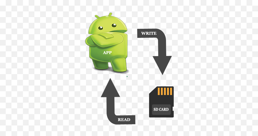 External Storage Tutorial In Android - Get Apk Logo Png,Android Studio Logo