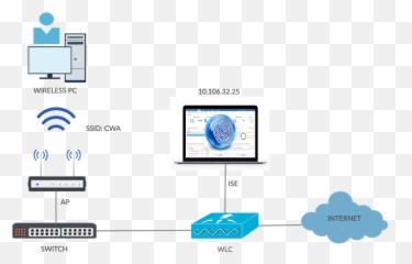 Central Web Authentication Wlc And Ise Configuration - Cisco Wlc Ise png