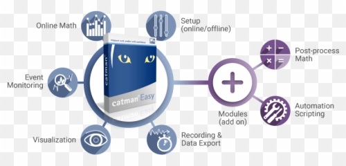 Software Downloads For Catman Hbm - Vertical png