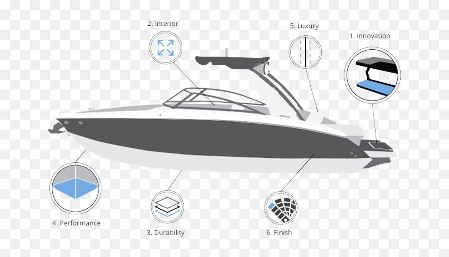 R6 Have It All With The New Cobalt Runabout - Marine Architecture Png,R6 Plus Icon