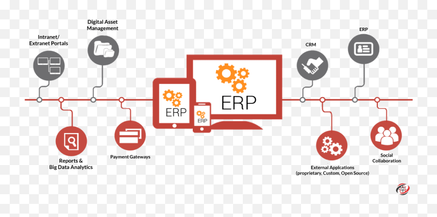 Upgrade Your Business By Implementing Odoo Erp - Icon Technology E Commerce Application In Business Png,Erp Icon