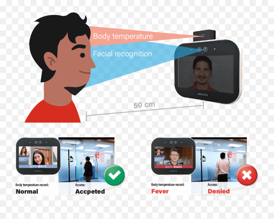 Facial Recognition With Body Temperature Measurement - Sharing Png,Facial Recognition Icon