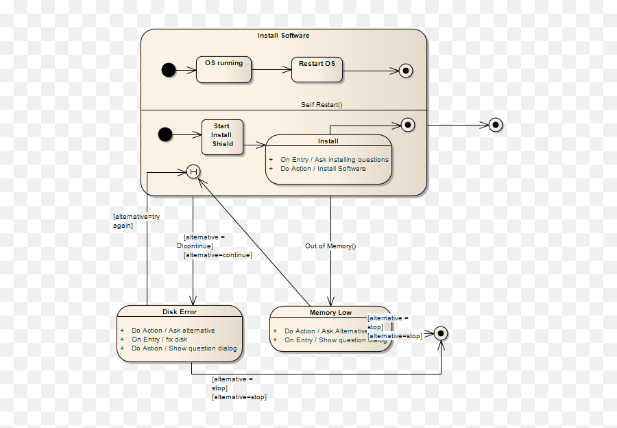 History Enterprise Architect User Guide - Composite State Activity Diagram Png,Uml Icon