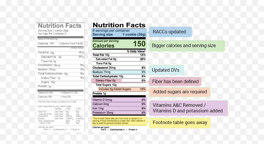 Download Learn More - Califia Farms Coconut Go Coconuts Analyze A Food Label Png,Coconuts Png