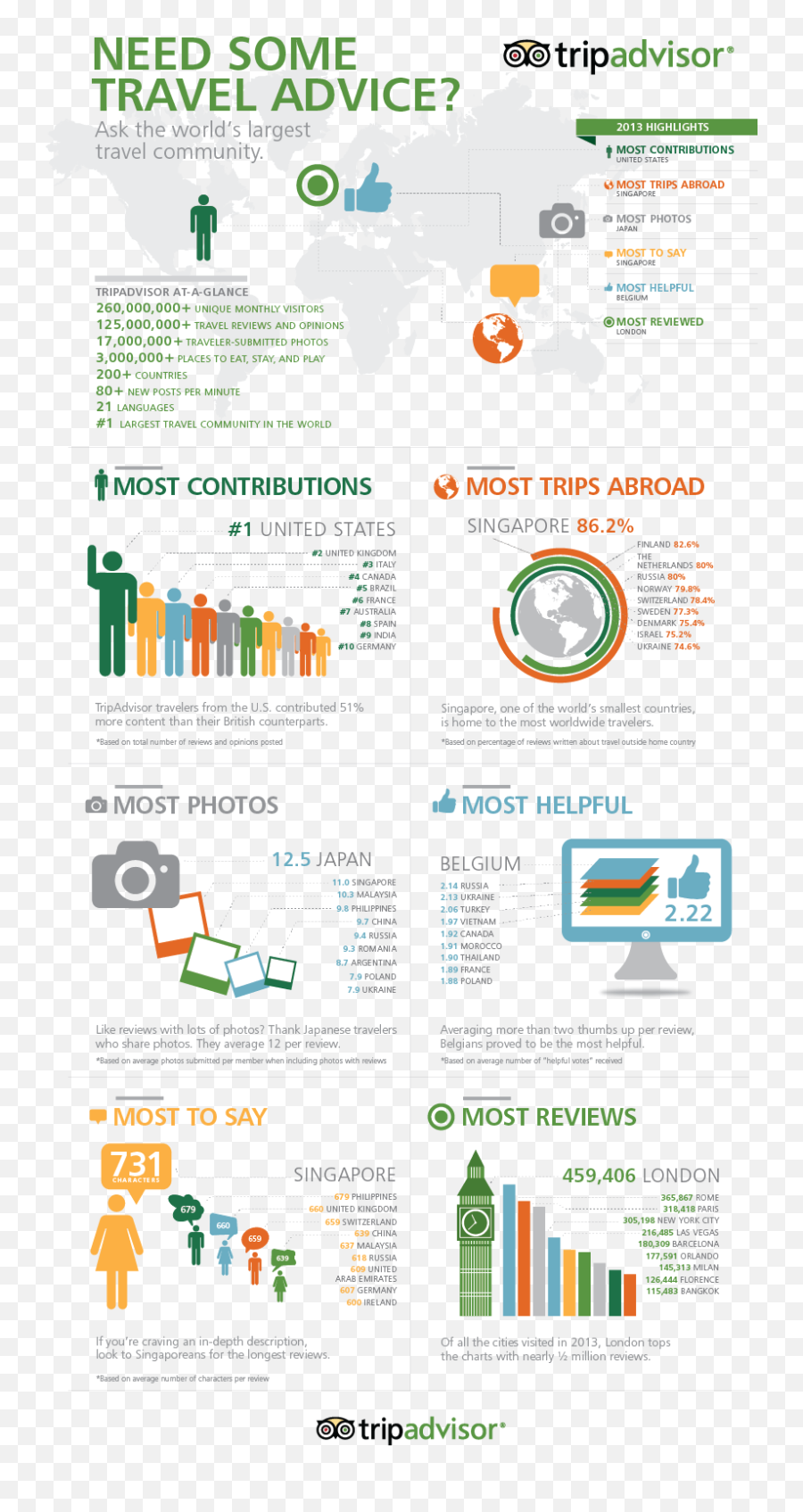 Download Hotel Infographic Png Transparent - Uokplrs Tripadvisor Infographic,Hotel Mario Png